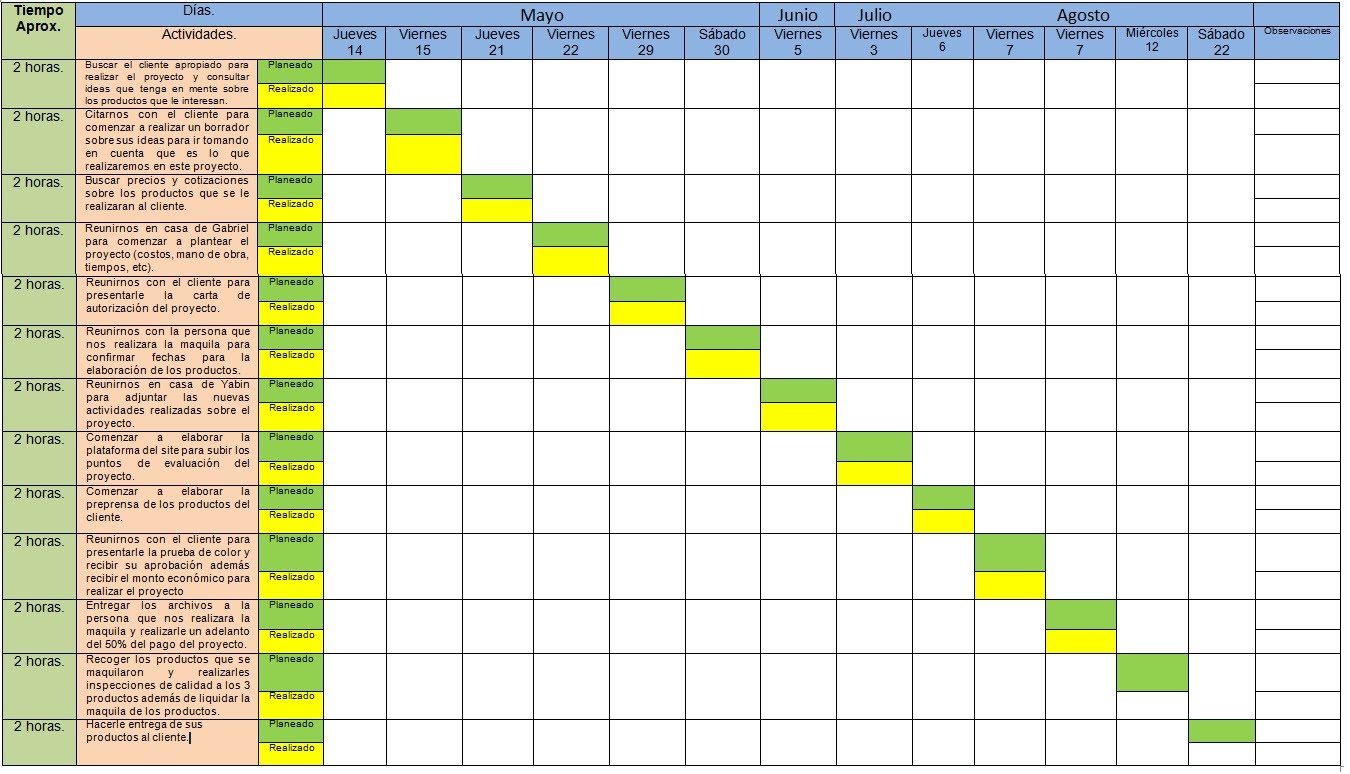 Que Es Diagrama De Gantt